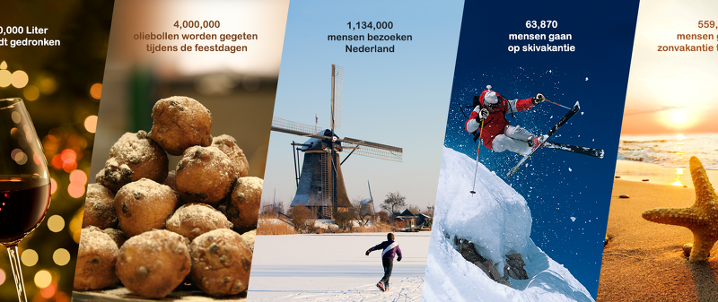 Top 5 leuke kerstweetjes en -cijfers