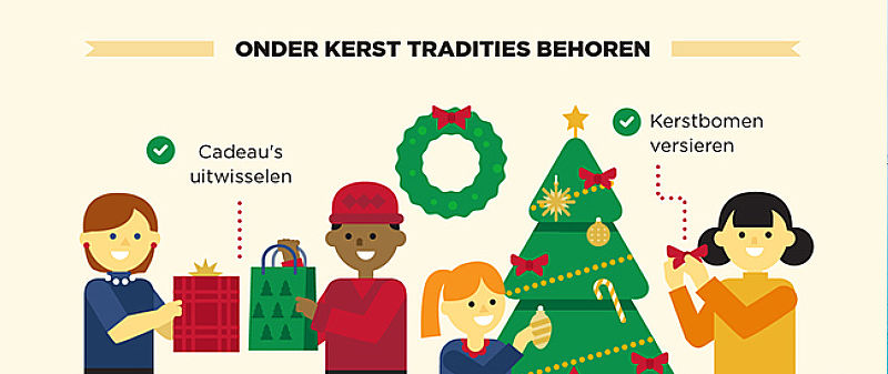 Alle (kerst)cijfers op een rij